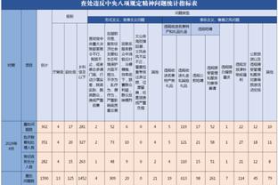 罗体：斯莫林加盟罗马以来已经缺席80场比赛，累计伤停365天